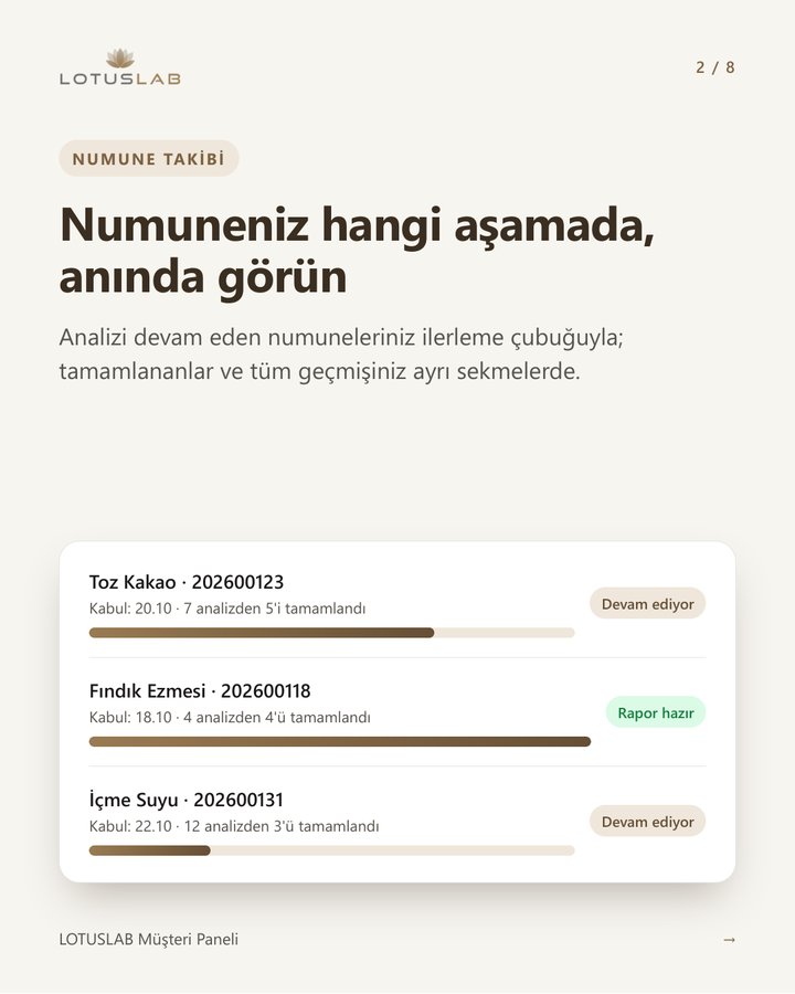 Müşteri Paneli: anlık numune takibi